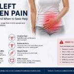 lower left abdomen pain