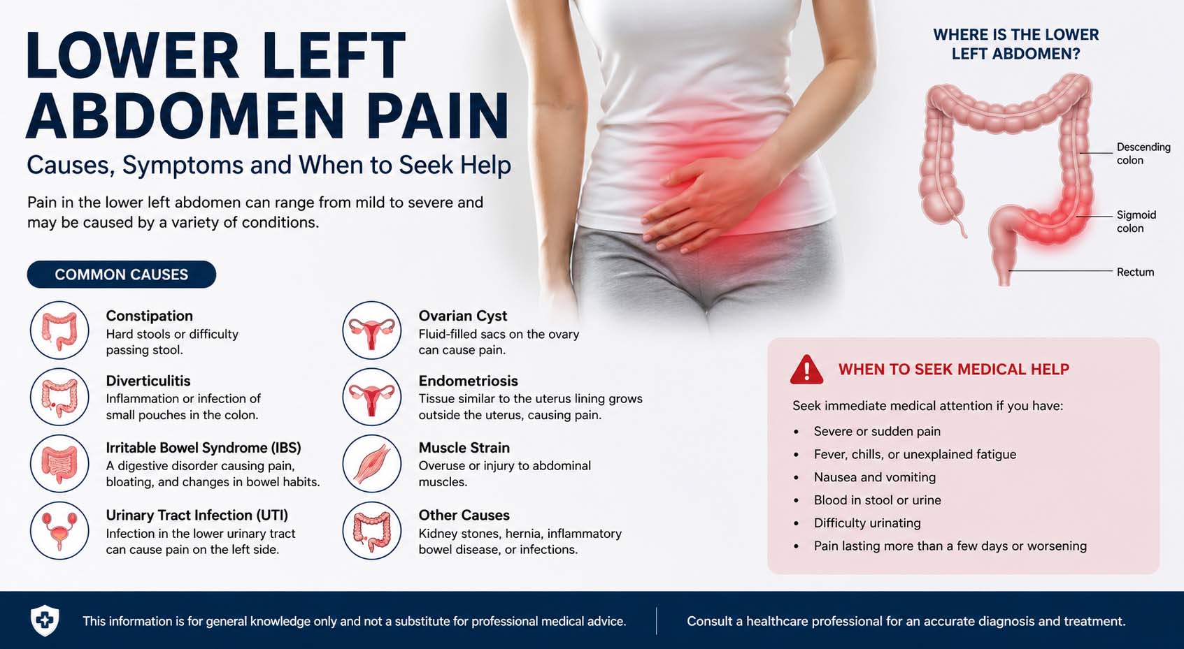 lower left abdomen pain
