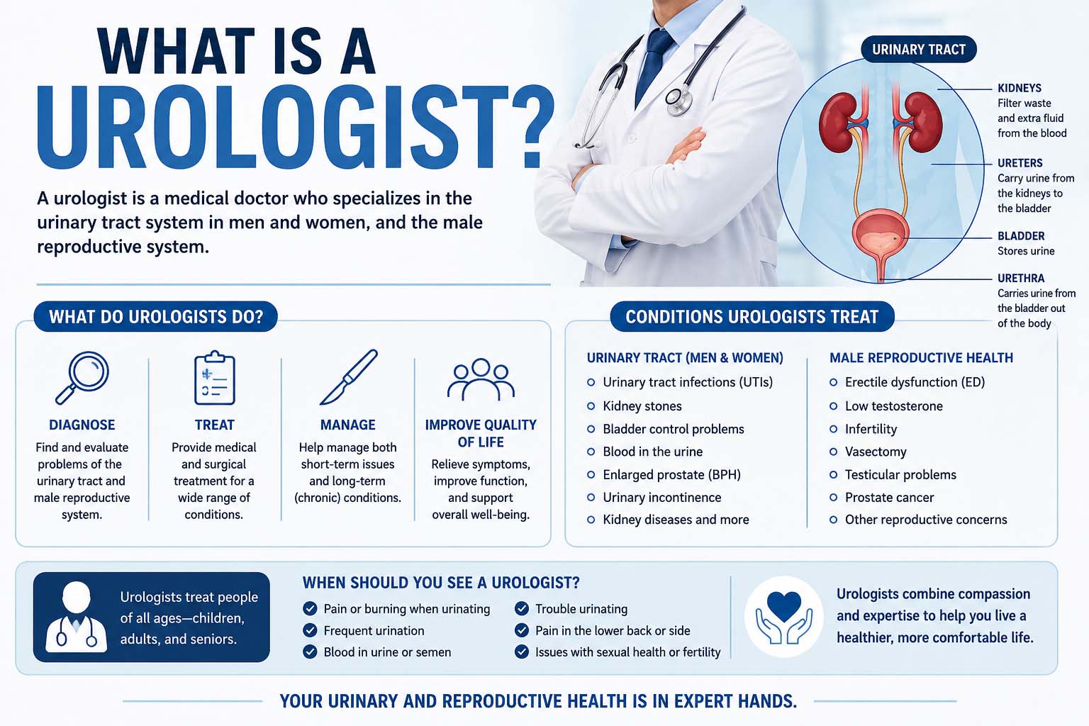 what is a urologist