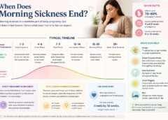 When Does Morning Sickness End