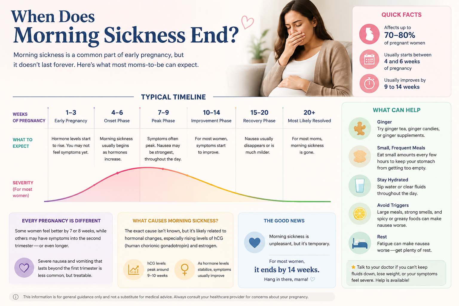 when does morning sickness end