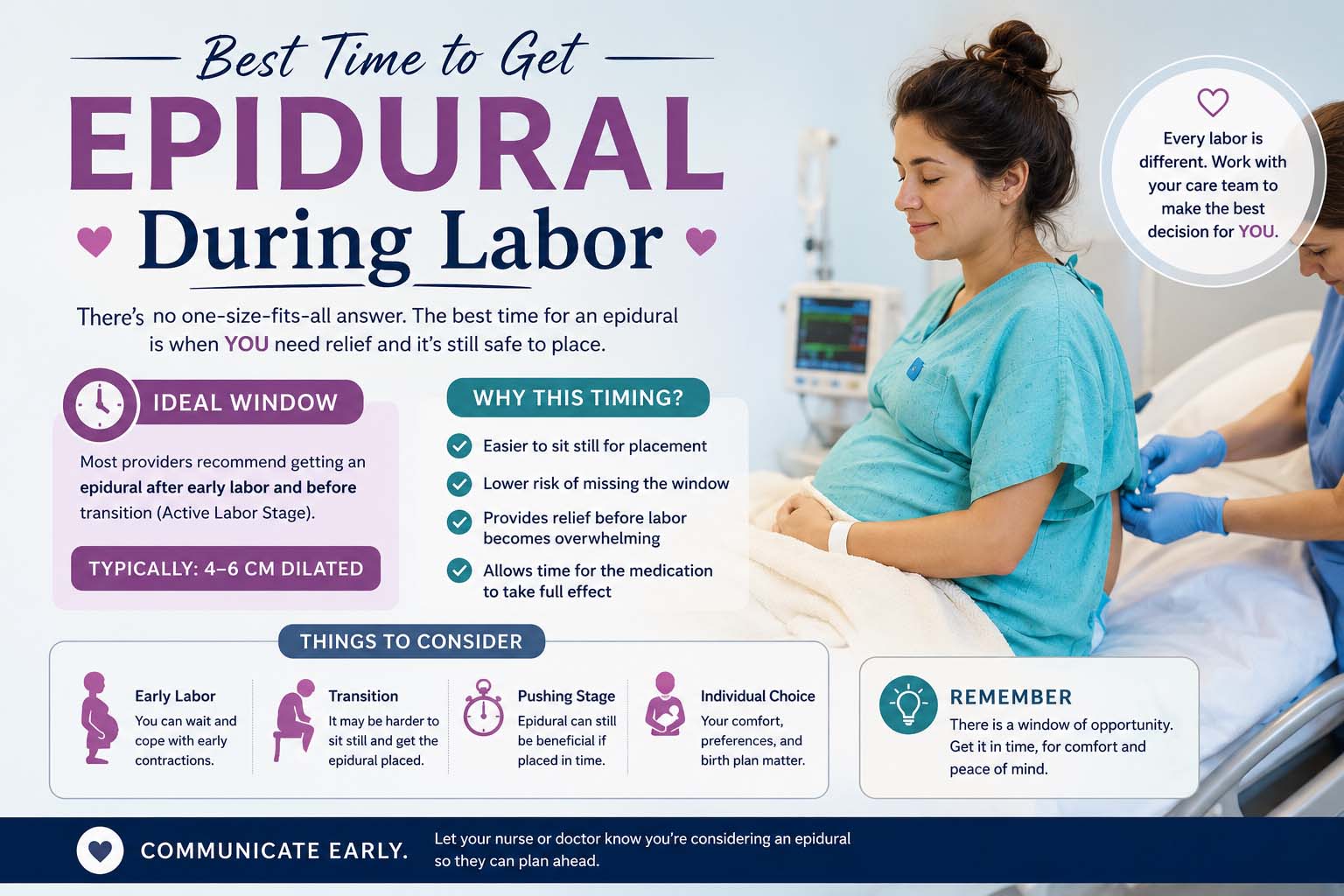 best time to get epidural during labor