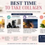 best time to take collagen