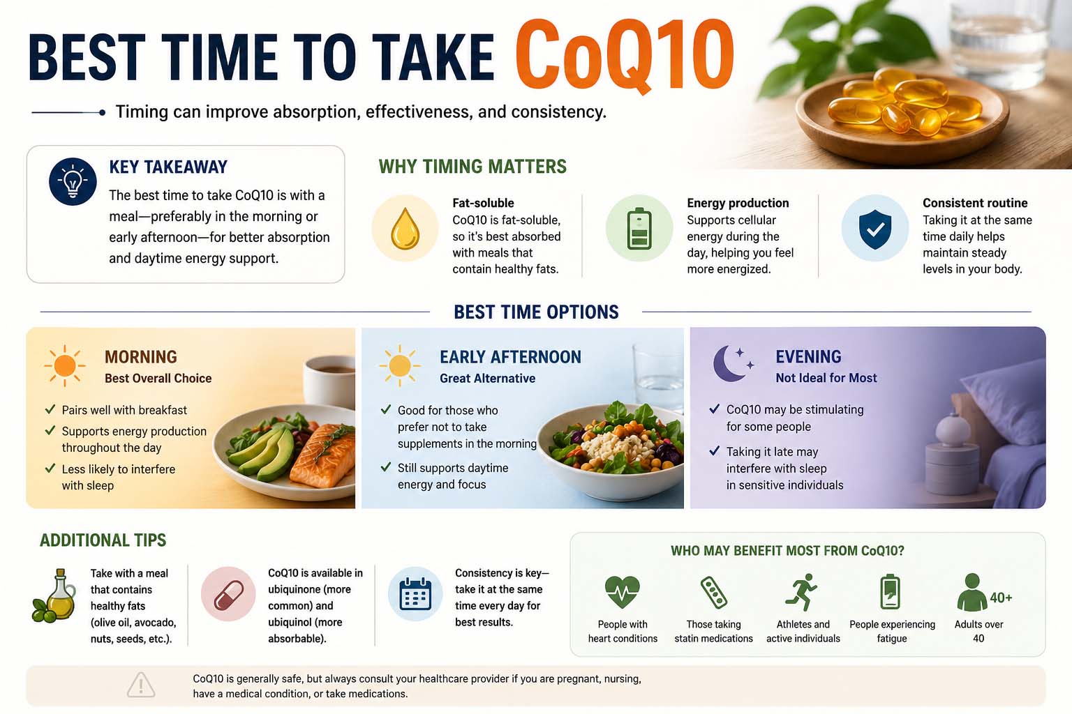 best time to take coq10
