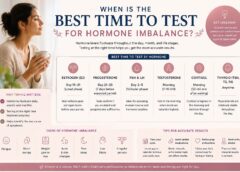 When Is the Best Time to Test for Hormone Imbalance? Complete Health Guide
