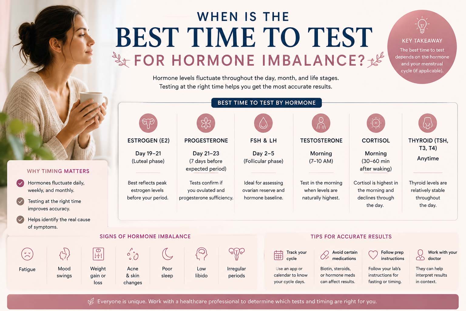 when is the best time to test for hormone imbalance