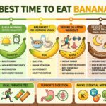 Best Time to Eat Banana: A Complete Guide for Better Health best time to eat banana