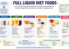 Full Liquid Diet Foods: What You Can Eat and How to Stay Nourished