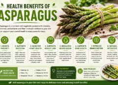 Health Benefits of Asparagus: Why This Nutritious Vegetable Deserves a Place on Your Plate