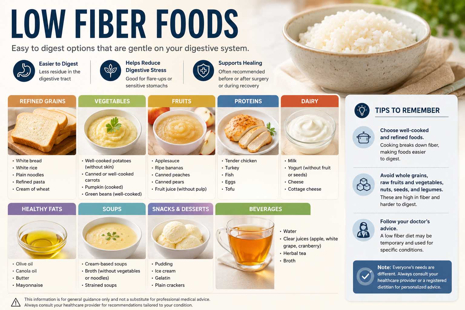 low fiber foods