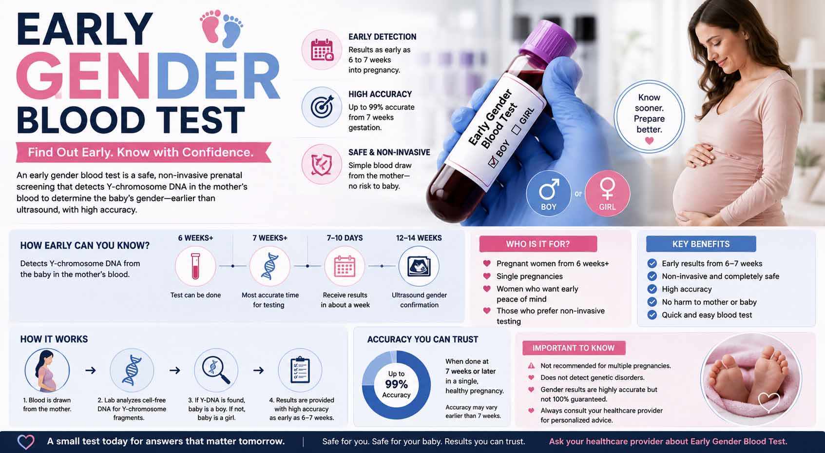 early gender blood test