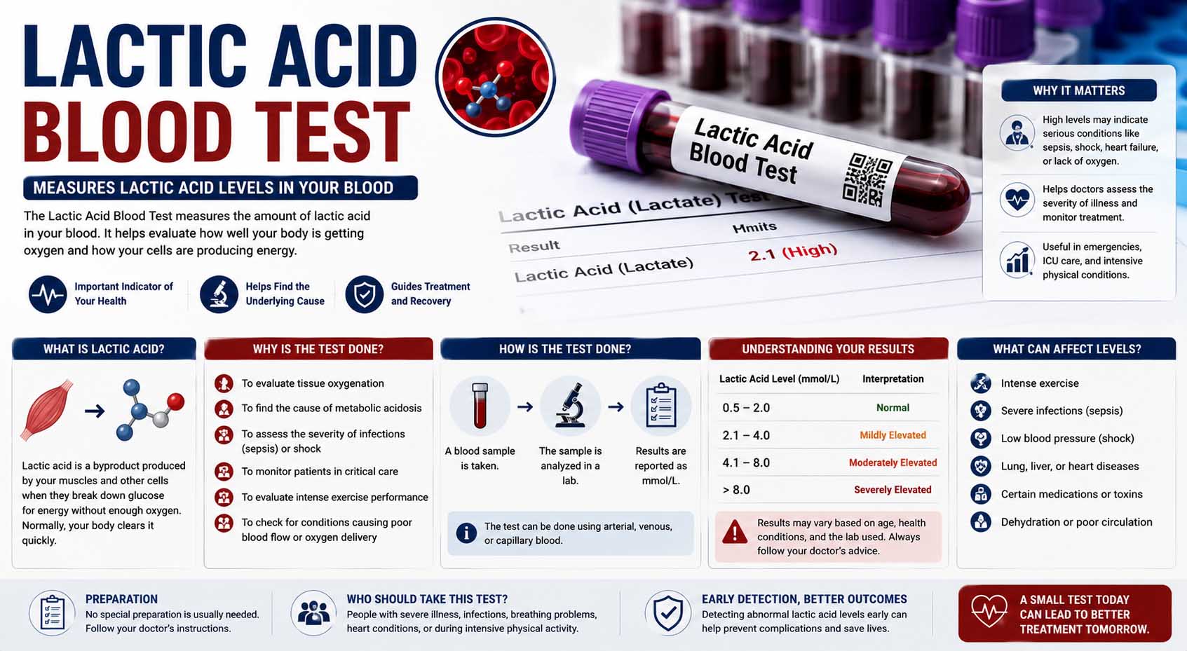 lactic acid blood test