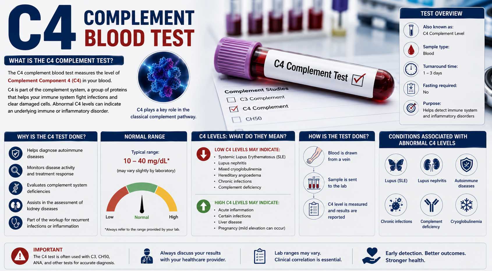 c4 complement blood test