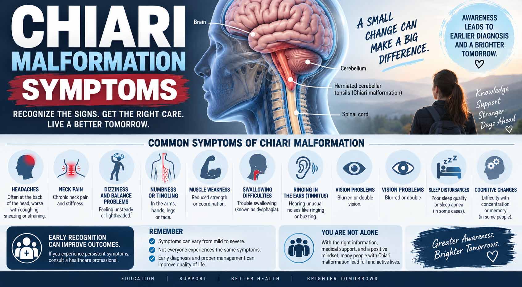 chiari malformation symptoms