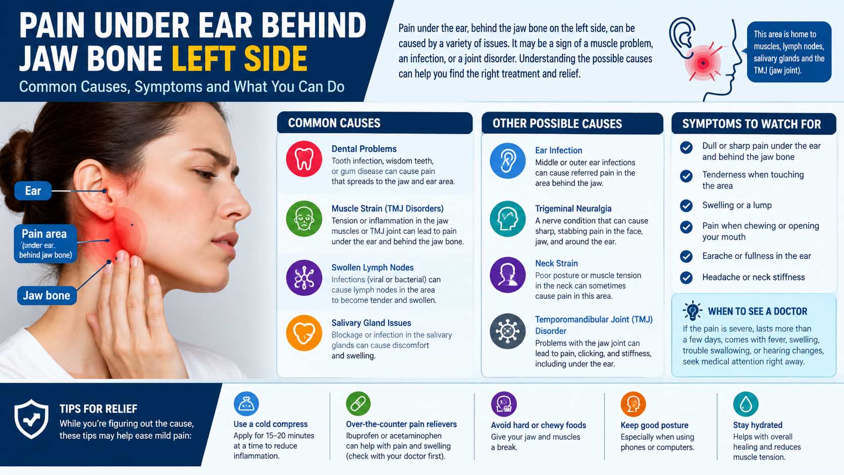 pain under ear behind jaw bone left side